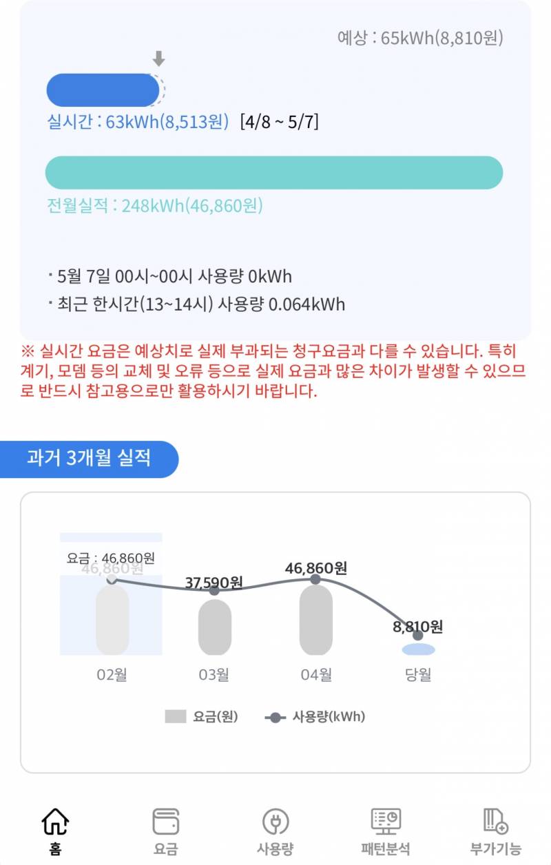[잡담] 전기세가 이게 말이 되나 | 인스티즈