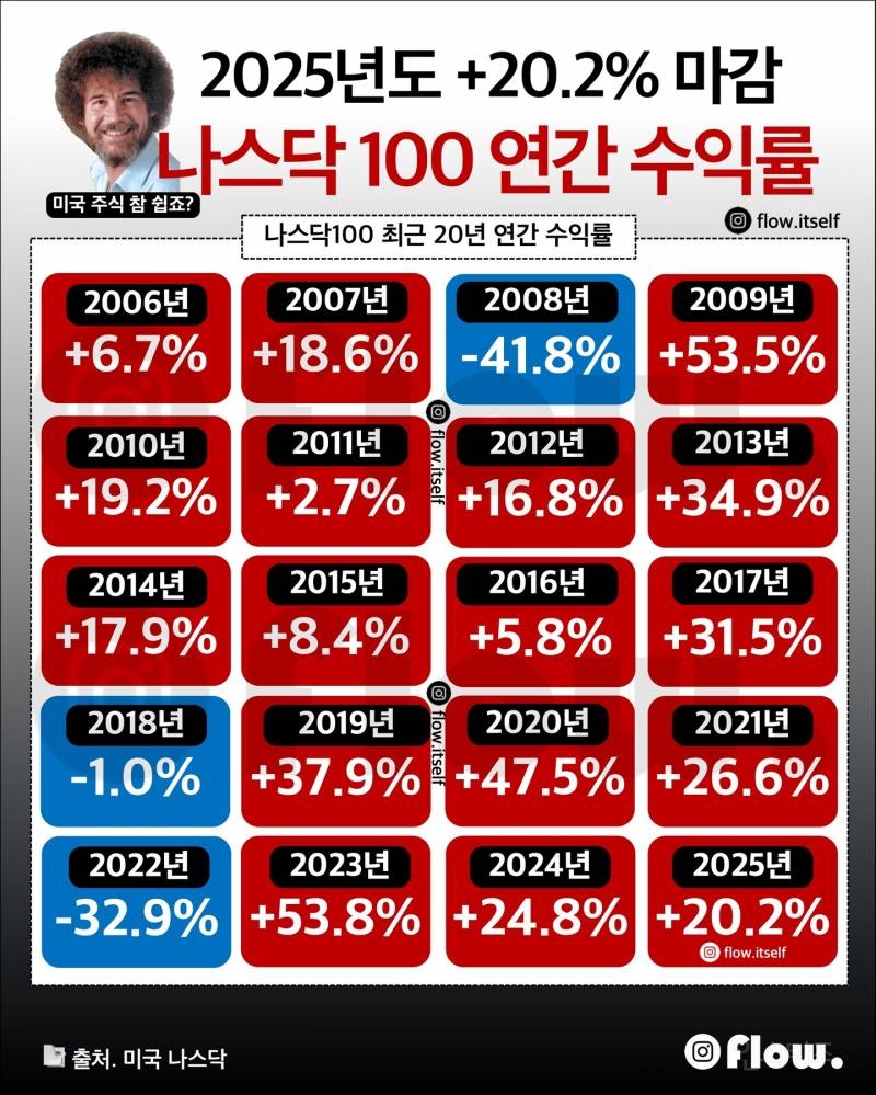주식하는 사람이 예적금 무시하는 이유.JPG | 인스티즈