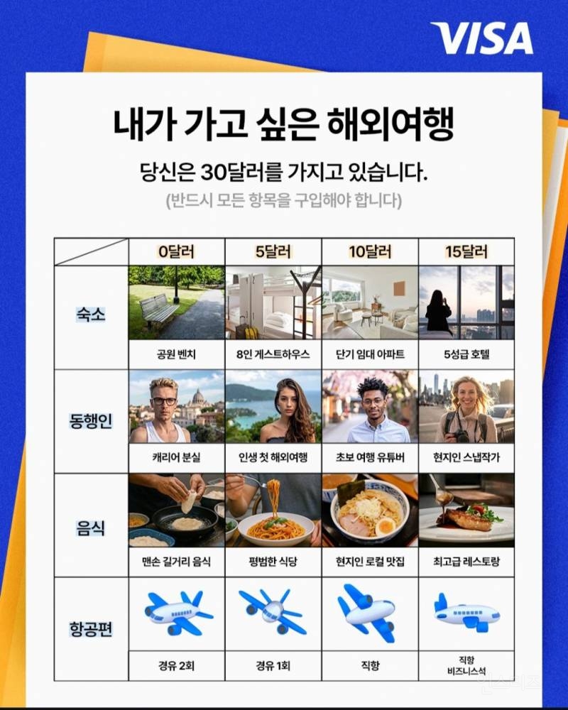 30달러로 내가 가고 싶은 해외여행 가기 | 인스티즈