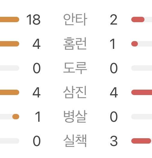 [잡담] 안타 이게 맞나? | 인스티즈