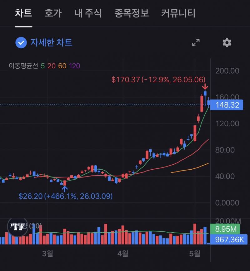 [잡담] 오늘 삼하 진입한 사람들 내일 패닉셀 금지 | 인스티즈