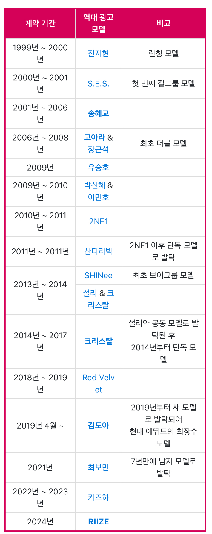 [잡담] 너네 학창시절 에뛰드 모델 누구였어? | 인스티즈