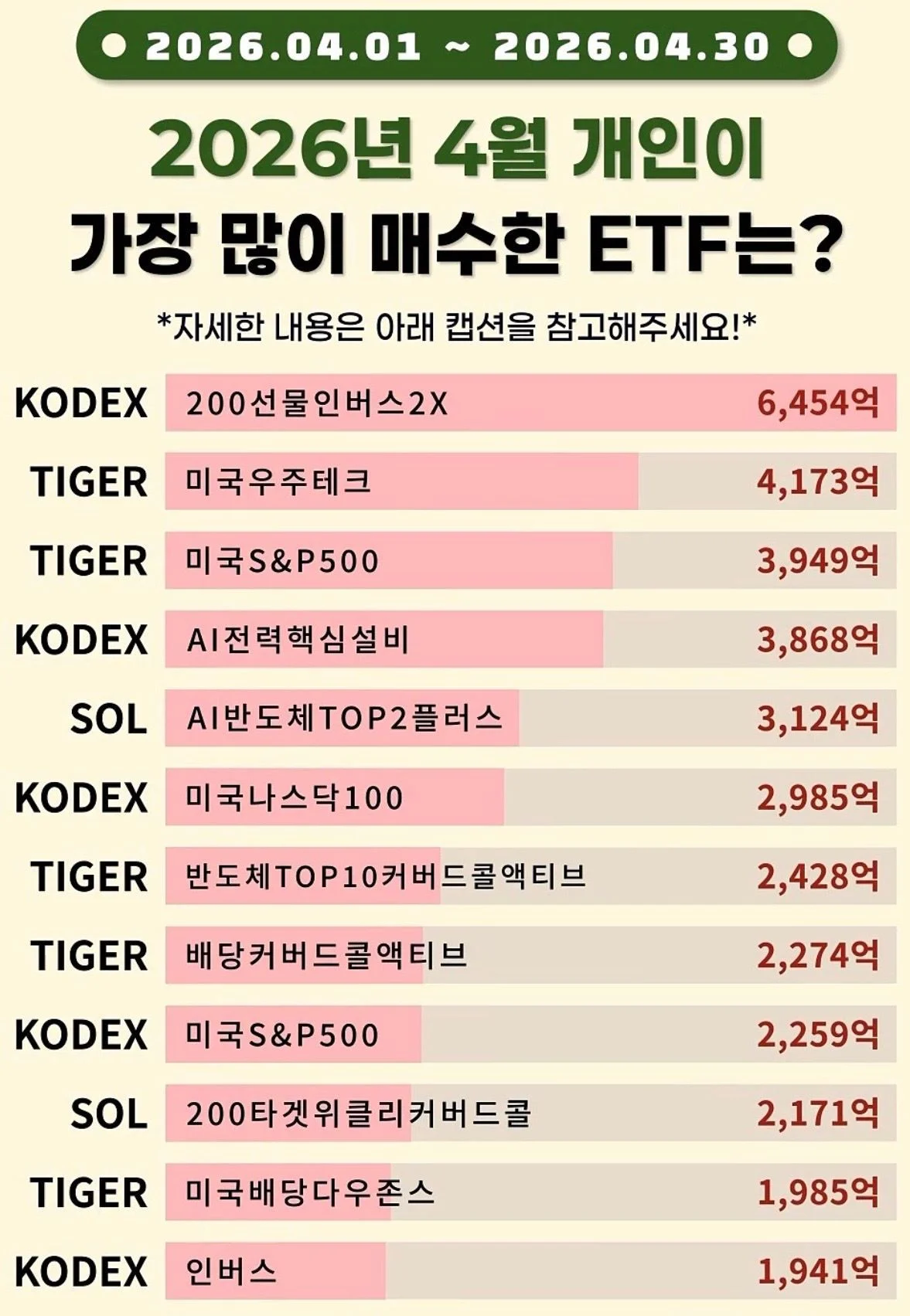 2026년 4월 개인이 가장 많이 매수한 ETF | 인스티즈