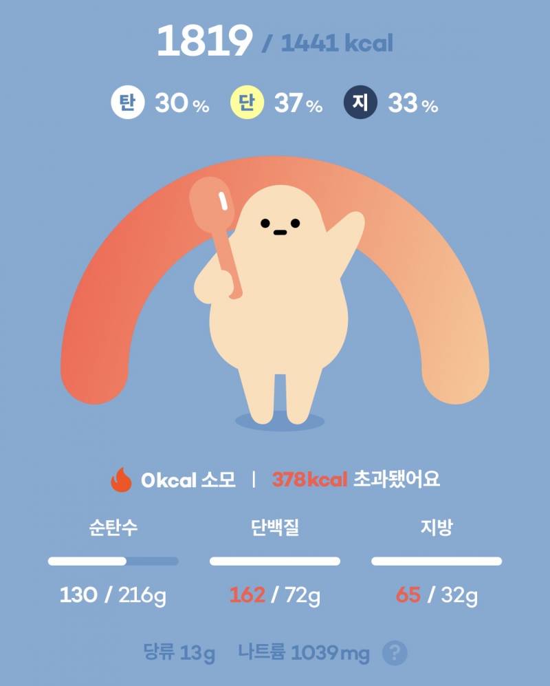 [잡담] 오늘 단백질 ㄹㅈㄷ로 많이 먹었어 | 인스티즈
