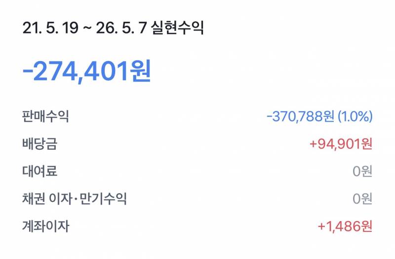 [잡담] 주식 빨간약 | 인스티즈