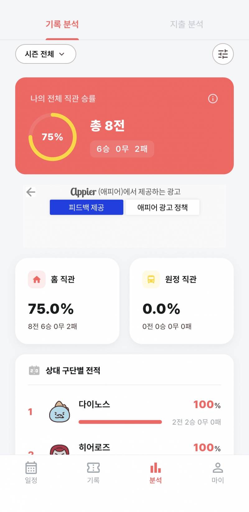 [잡담] 직관 승률 나름 좋다….!! | 인스티즈