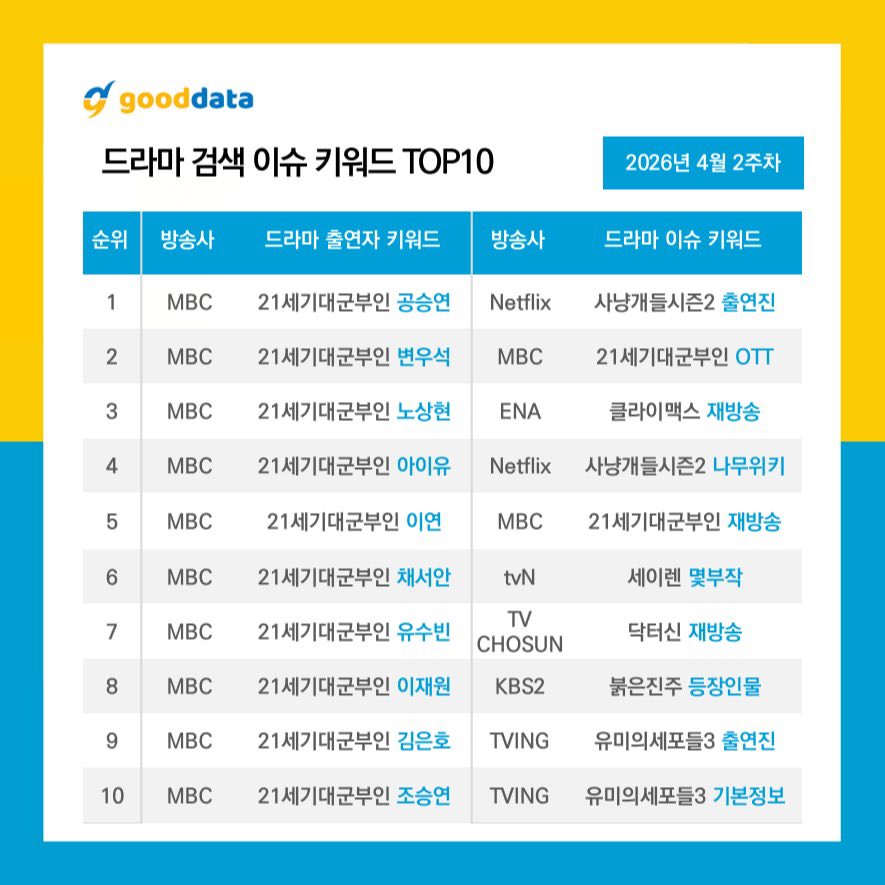[잡담] 대군부인) 와 공승연 대군부인 검색어 1위 했었네 | 인스티즈