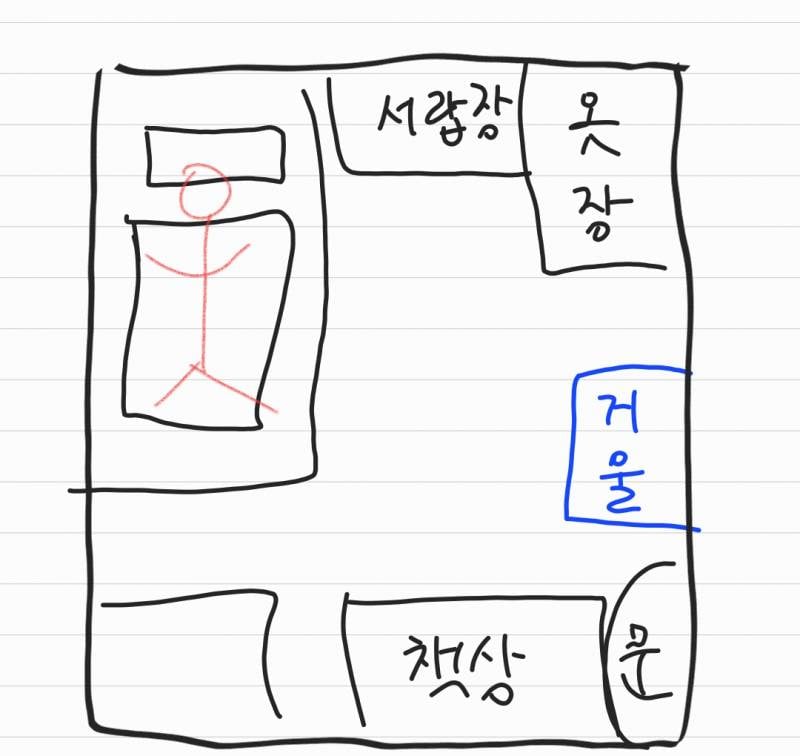 [잡담] 방에 거울 이케 두면 풍수지리적으로 안좋은 거 잇음??? | 인스티즈