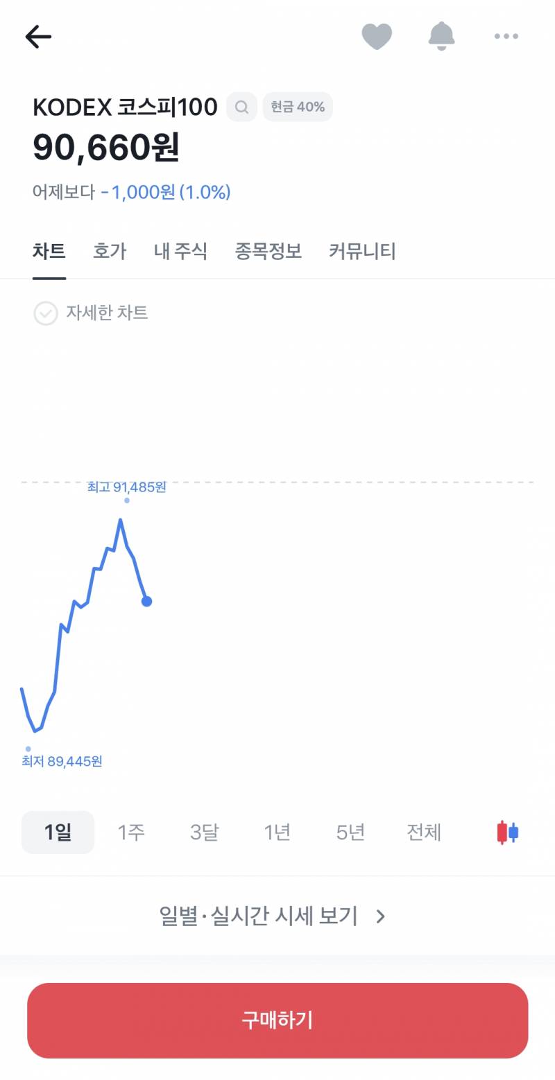 [잡담] 지수에 투자하라는게 이런거 말하는거지? | 인스티즈