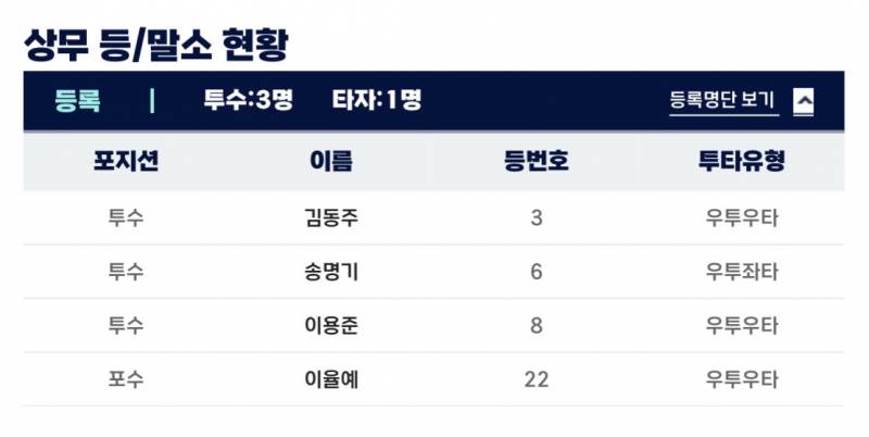 [잡담] 퓨쳐스 상무 율예 등록 | 인스티즈