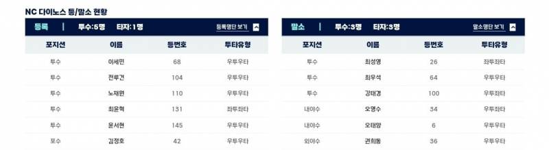 [알림/결과] C팀 등말소 | 인스티즈