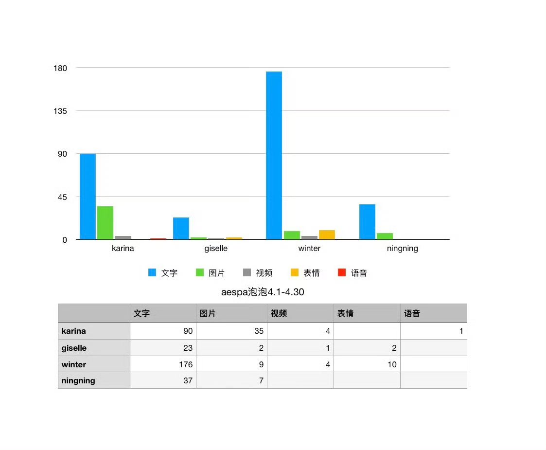 [마플] 윈터 버블 제일 잘오는데 팩트인데 | 인스티즈