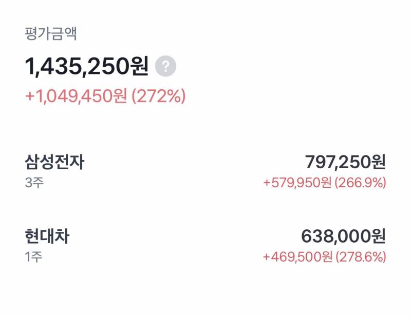 [잡담] 코로나때 사고 묵혀둔 계좌 수익률 공개합니다 | 인스티즈