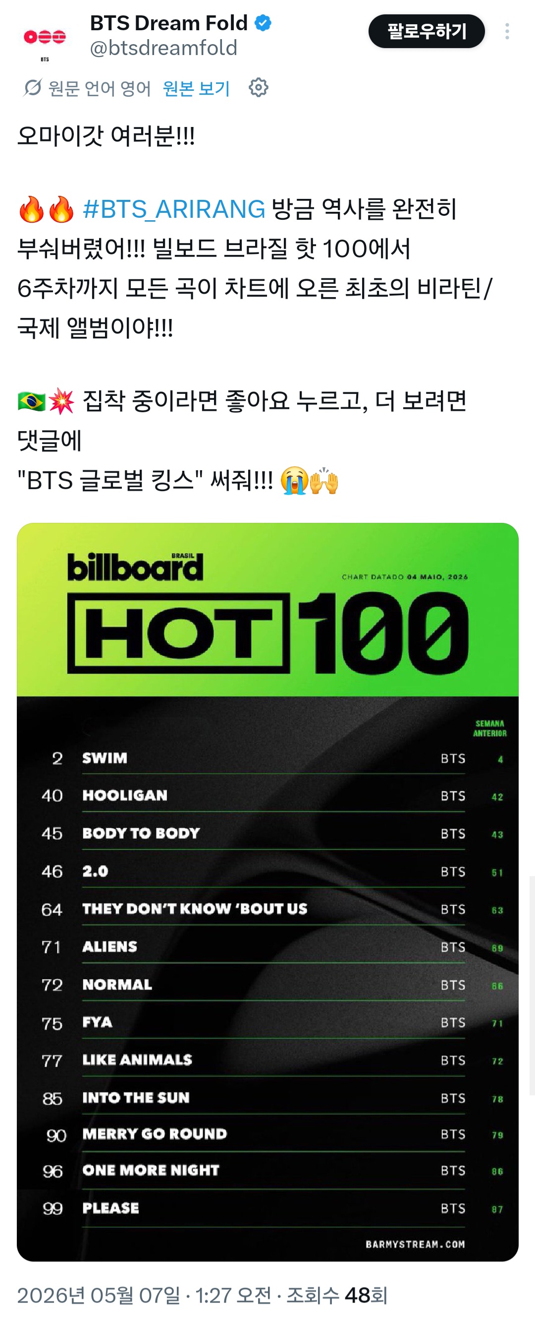 [잡담] 방탄 멕시코보다 더 난리난 남미국가는 브라질임 | 인스티즈