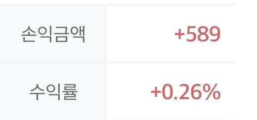 [잡담] 코덱스200으로 오늘 하루 500벌었네 | 인스티즈