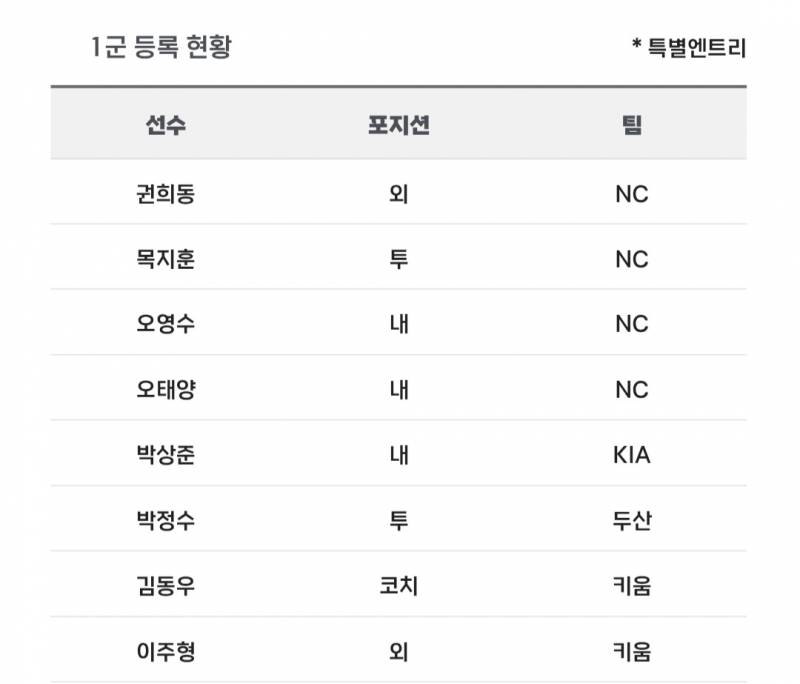 [알림/결과] 📢 오늘의 등말소 (260508) | 인스티즈