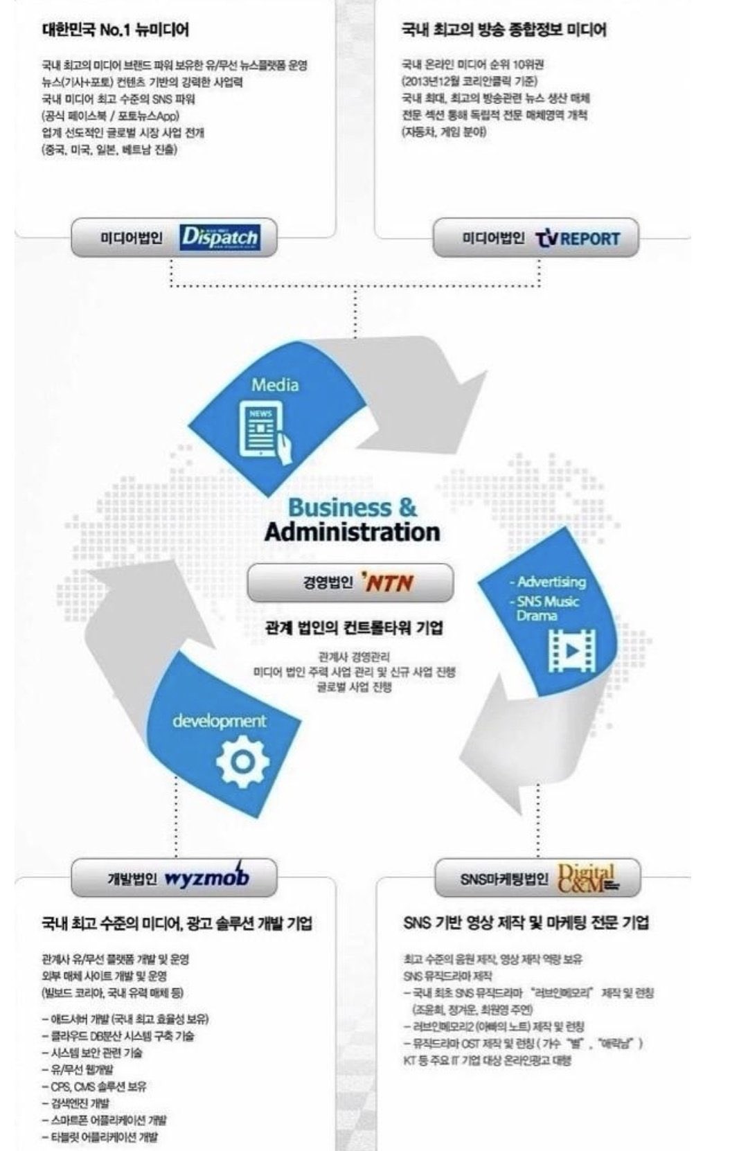 [잡담] 디스패치 = 티비리포트 = 패스트뷰 | 인스티즈