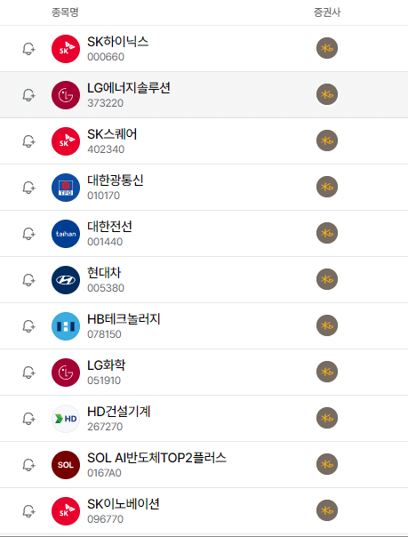 [잡담] 주식 1도 관심없던 내갘ㅋㅋㅋㅋㅋㅋㅋㅋㅋㅋ | 인스티즈