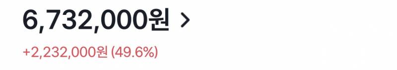 [잡담] 어버이날에 쓸돈 100만원 만들려다가 200됐네 | 인스티즈