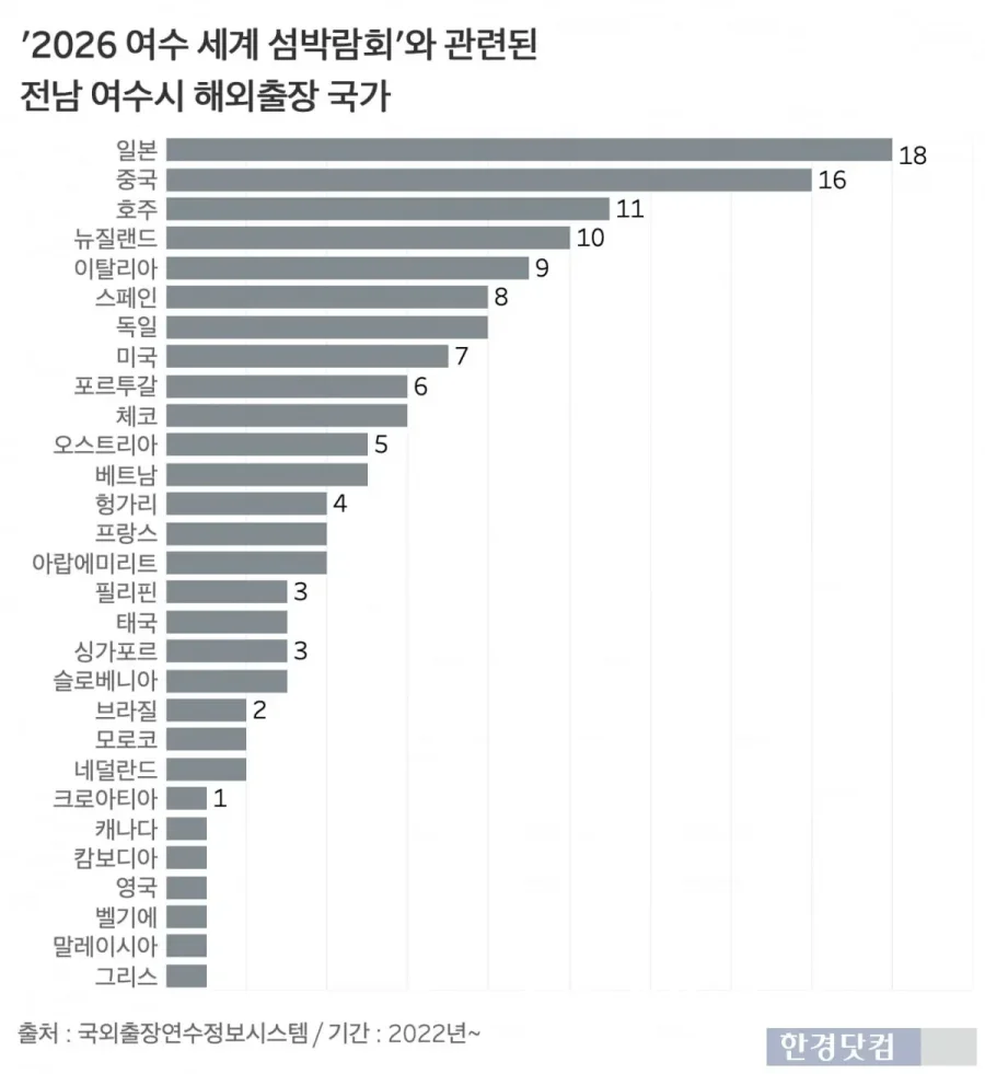 [잡담] 난리난 전남 여수 공무원들 근황 | 인스티즈