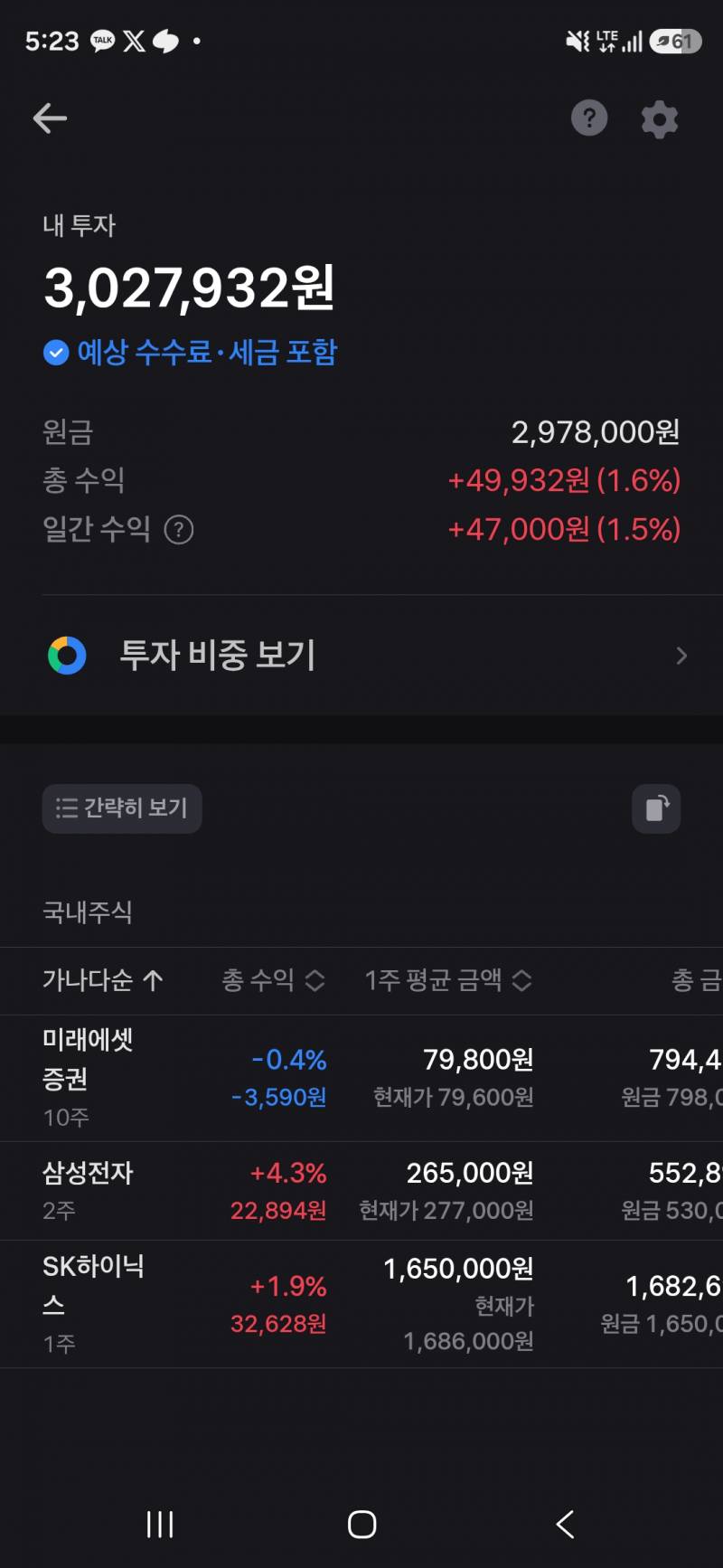 [잡담] 주린이 오늘 300 국장에 처음 넣어봄 | 인스티즈