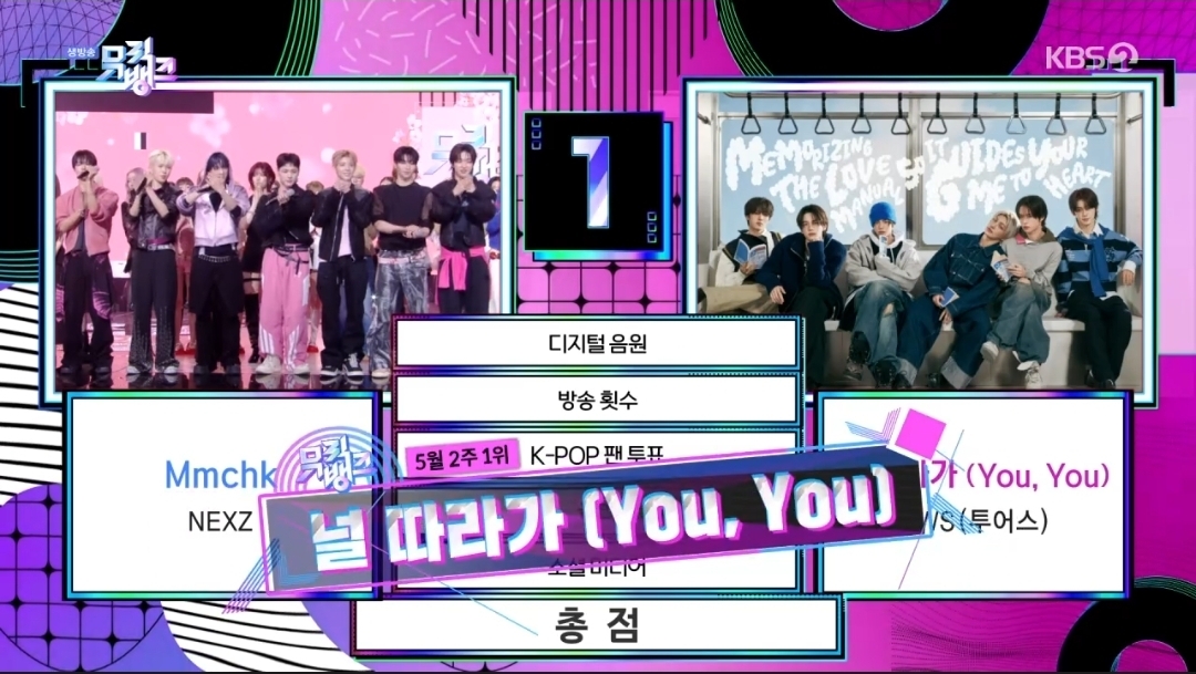 [정보/소식] 뮤직뱅크 5월 2주 1위 투어스 | 인스티즈