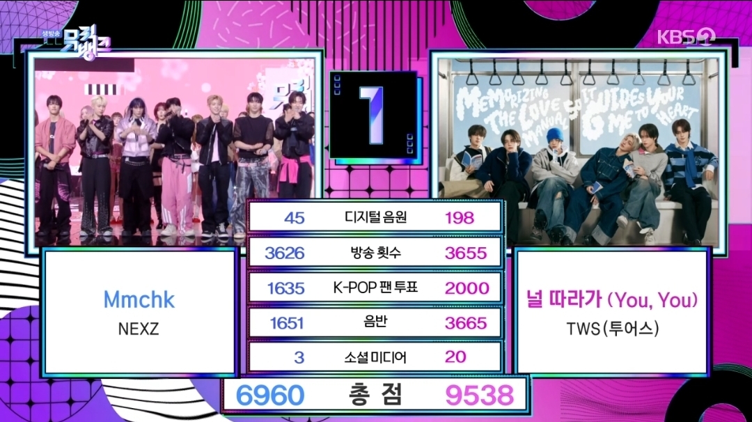 [정보/소식] 뮤직뱅크 5월 2주 1위 투어스 | 인스티즈