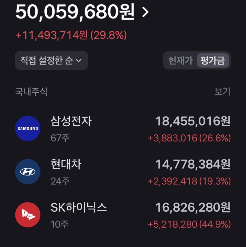 [잡담] 주식 두 달차,,2년 모은 전재산 다 넣어버림 | 인스티즈