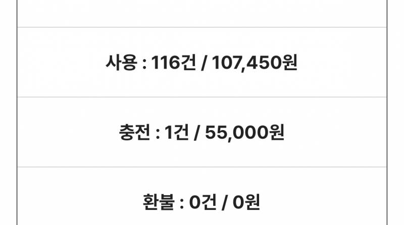 [잡담] 직장인들아 기후동행 이정도면 뽕 뽑는 거지??? | 인스티즈