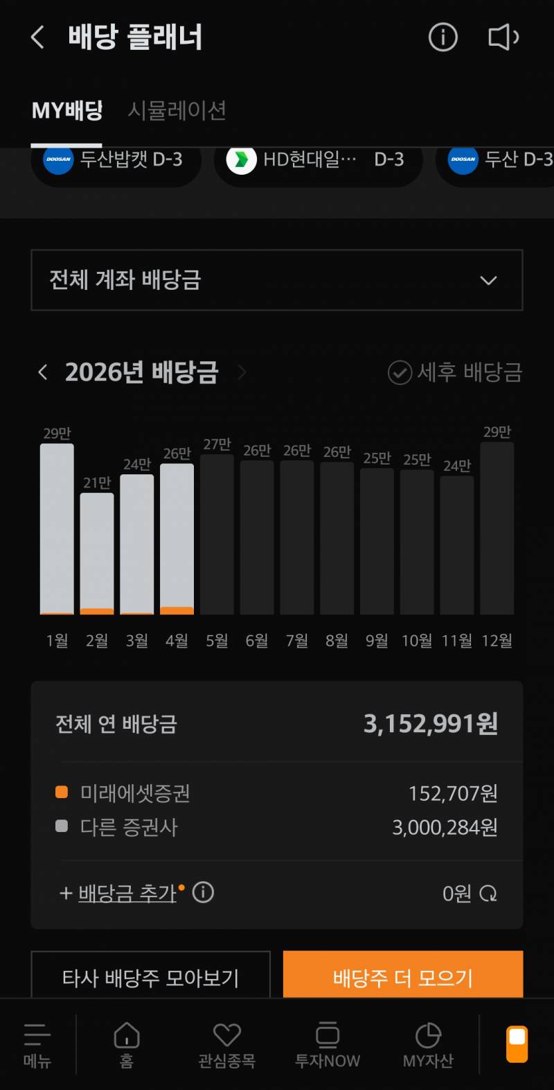 [잡담] 배당주는 재미가업따.. | 인스티즈