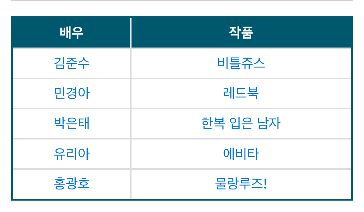 [잡담] 뮤지컬 연기상 후보들이 개미쳤네 | 인스티즈