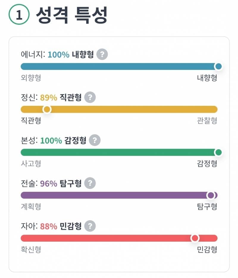 [잡담] 나 ㄹㅇ로다가 f가 100%인데 사람들 안 믿음ㅠㅋㅋ | 인스티즈