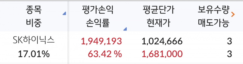 [잡담] 아 이게 현실적인 주식아니냐고!!!!! | 인스티즈