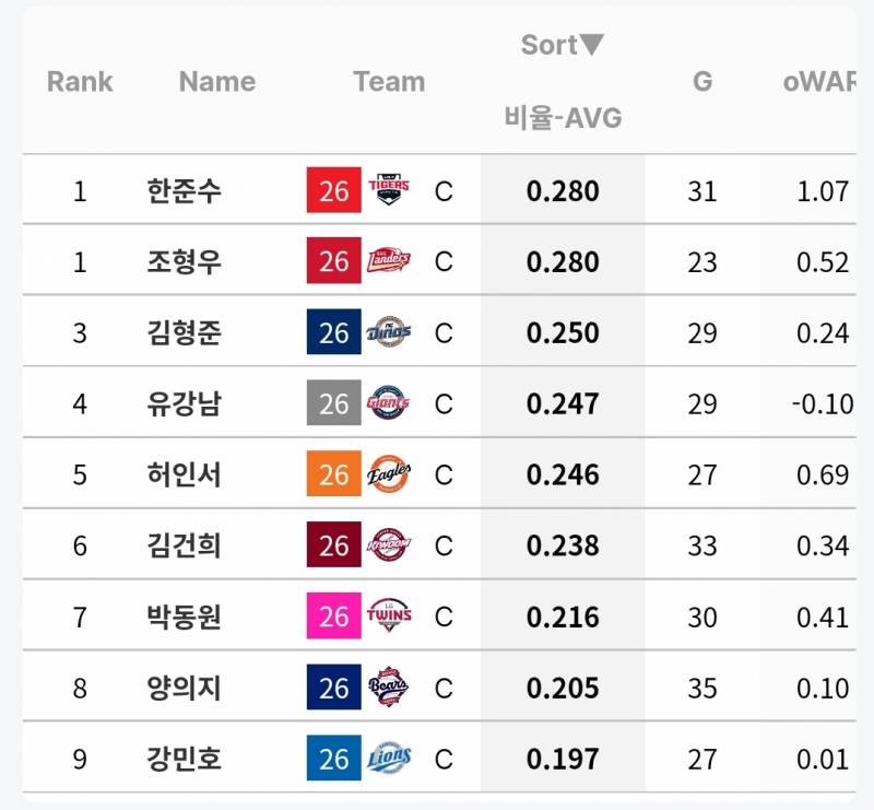 [잡담] 그거 알아? | 인스티즈
