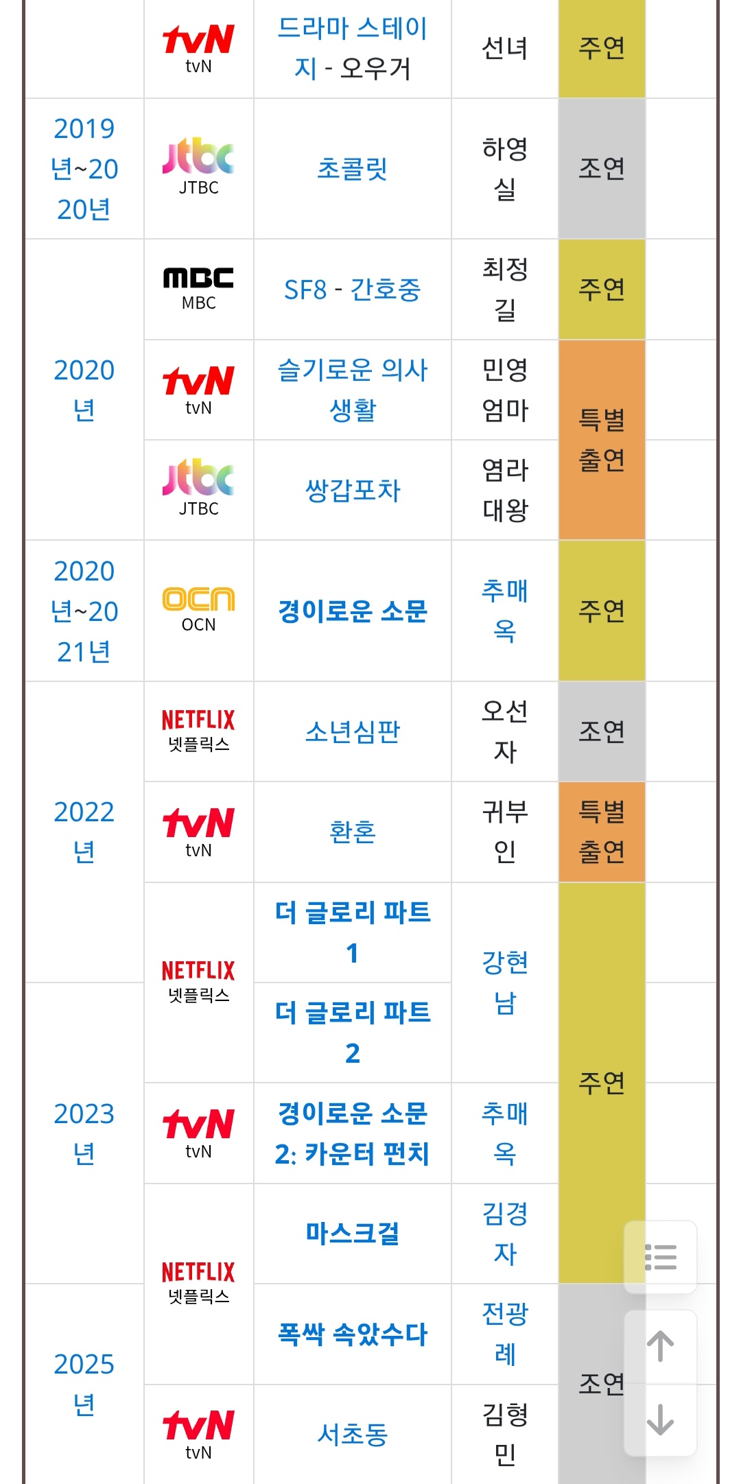 [잡담] 염혜란 배우 얼굴 이름 각인된게 | 인스티즈
