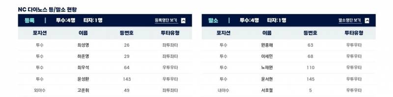 [알림/결과] C팀 등말소 | 인스티즈