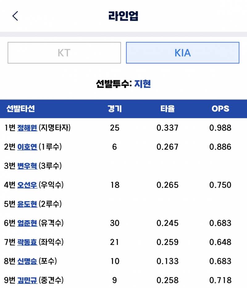 [잡담] 맘바들 라인업 2도현 3우혁 | 인스티즈