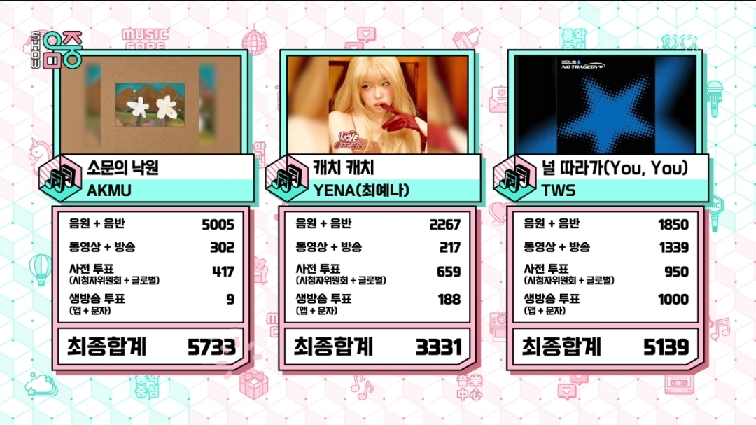 [정보/소식] 음악중심 5월 2주 1위 악뮤 | 인스티즈