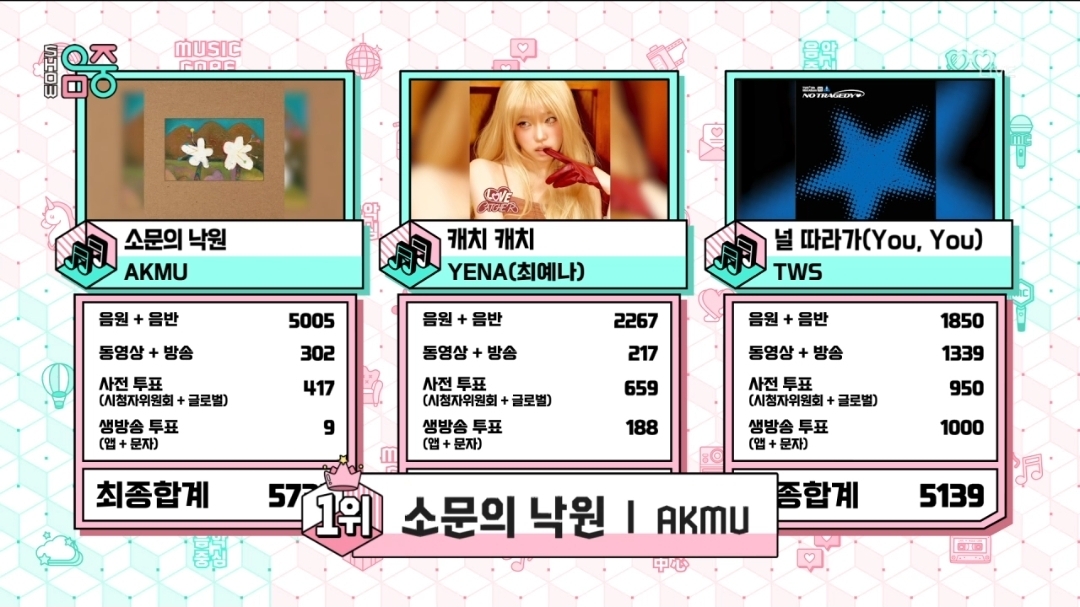 [정보/소식] 음악중심 5월 2주 1위 악뮤 | 인스티즈