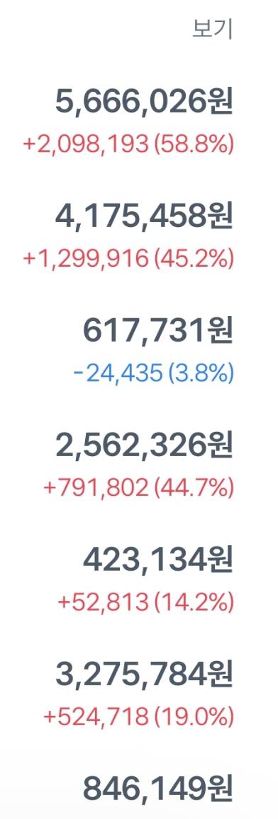 [잡담] 내 미국주식 수익률 좋긴한데 시드가 너무아쉽 | 인스티즈