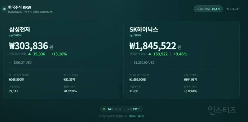 다음주 월욜 삼성전자, 하이닉스 10%이상 상승 확정 | 인스티즈