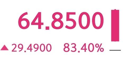 [잡담] 자고일어났는데 잘못본줄 | 인스티즈