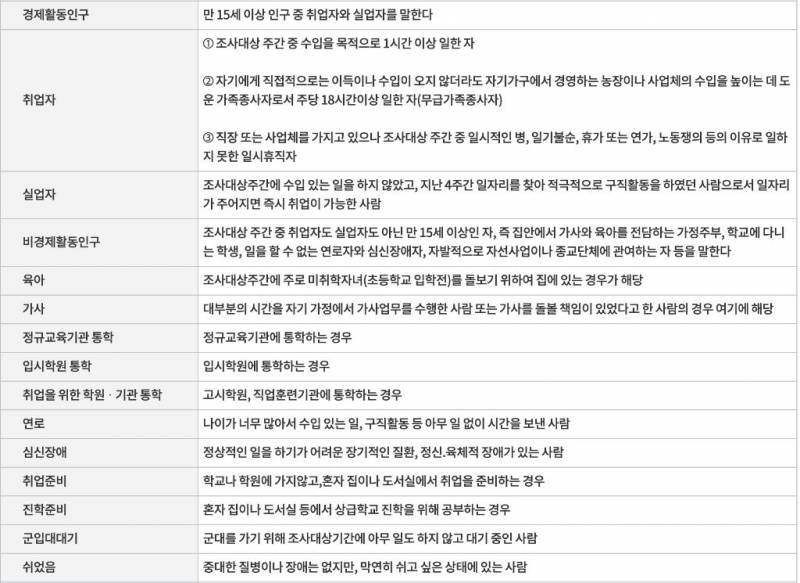 [잡담] 쉬었음청년 조건 개빡세다 | 인스티즈