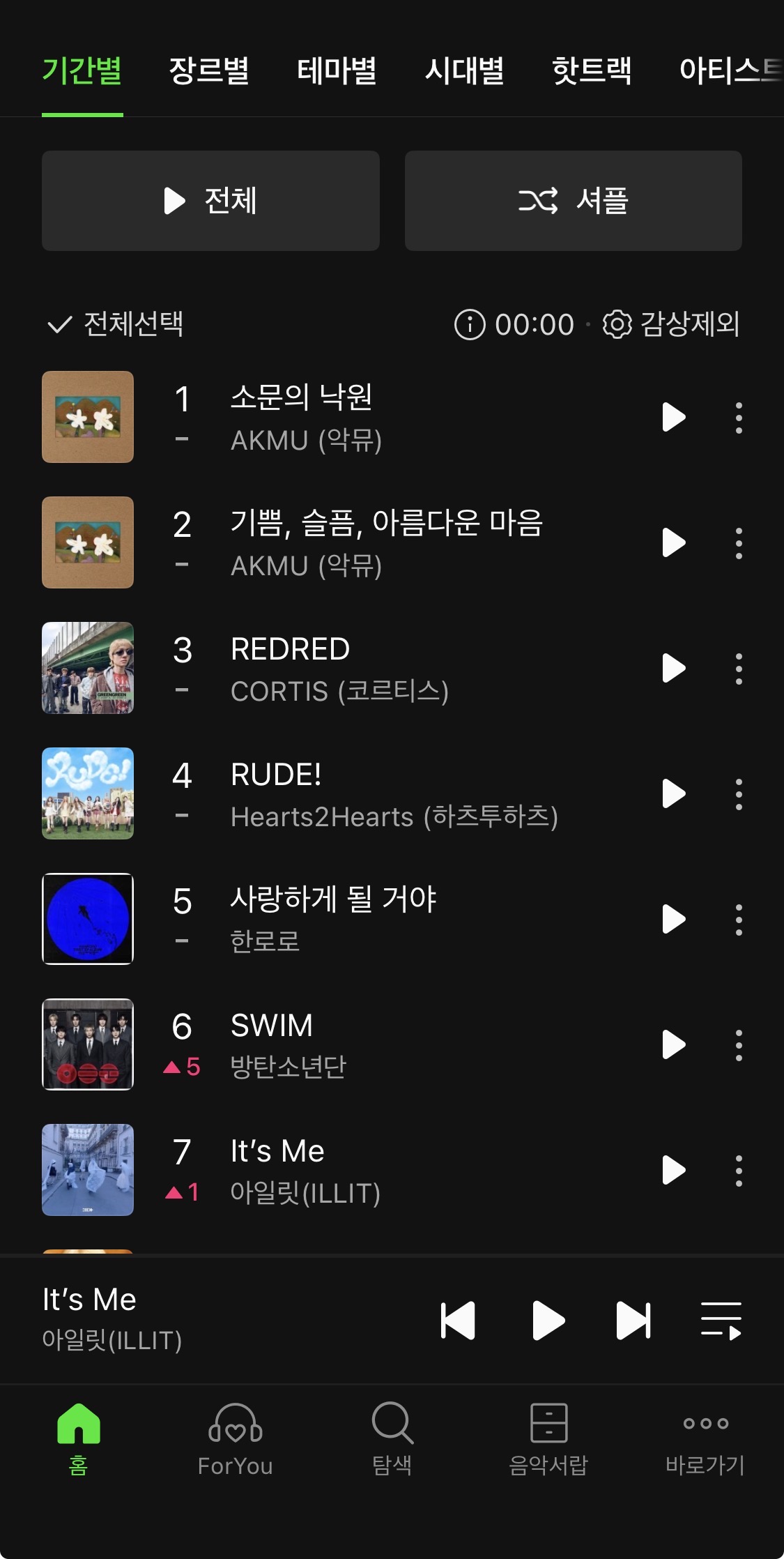 [정보/소식] 🍈 아일릿 It's me 탑백 7위 | 인스티즈