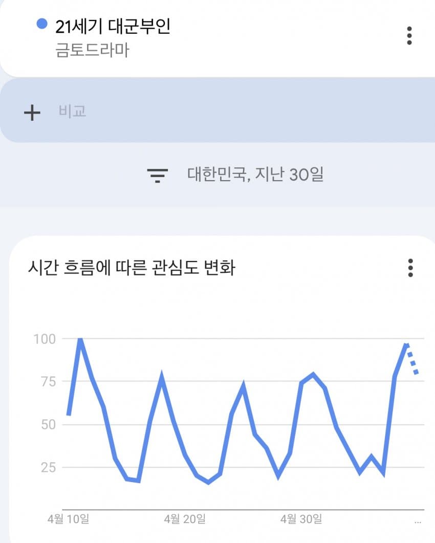 [잡담] 대군부인) 구글 트렌드 한국/전 세계 | 인스티즈