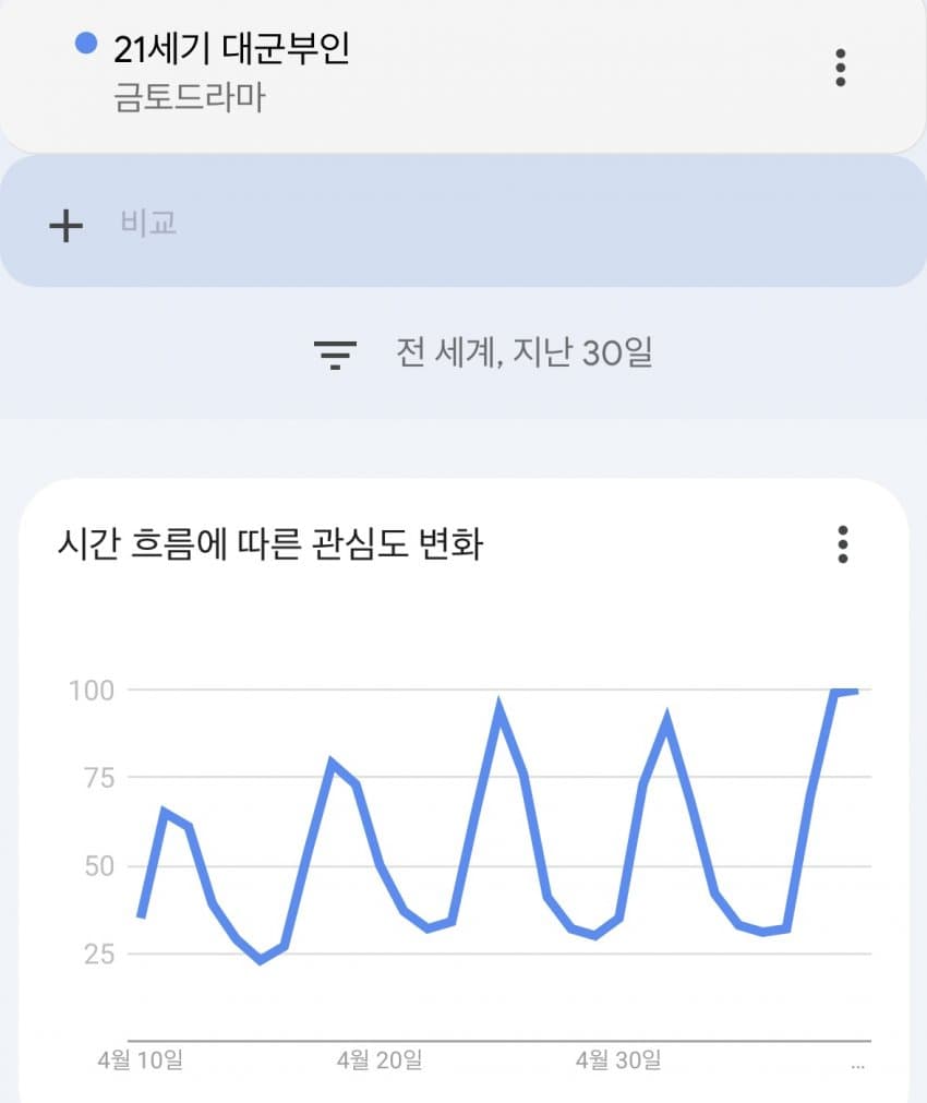 [잡담] 대군부인) 구글 트렌드 한국/전 세계 | 인스티즈