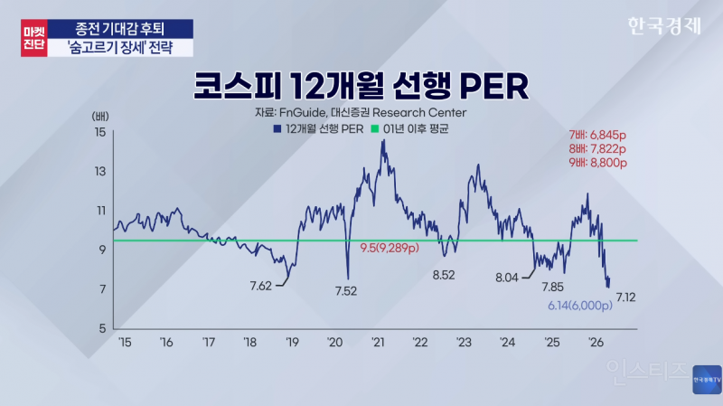여전히 저평가 되있다는 한국 코스피 증시 | 인스티즈