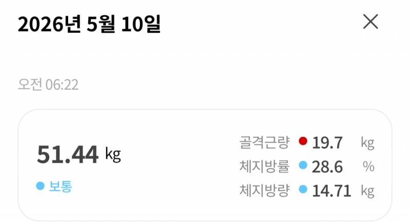 [잡담] 157/51 인데.. 마운자로 맞는 거 개오바지??? | 인스티즈