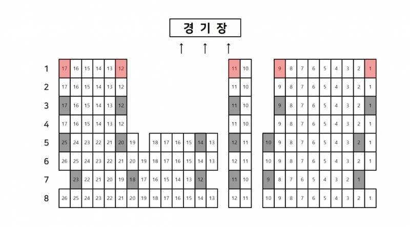 [잡담] 사직 원정응원석 자리 봐줄 파니들 있을까?? | 인스티즈