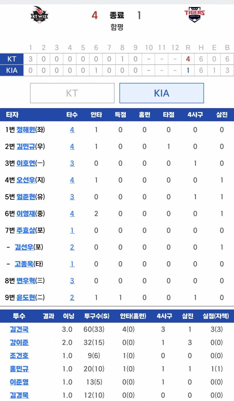 [잡담] 퓨처스 오늘 | 인스티즈